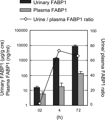 Fig. 9.