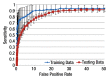 Figure 7: