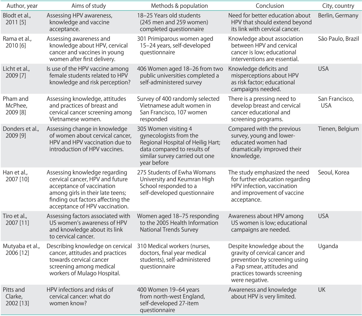 graphic file with name jgo-25-81-i001.jpg