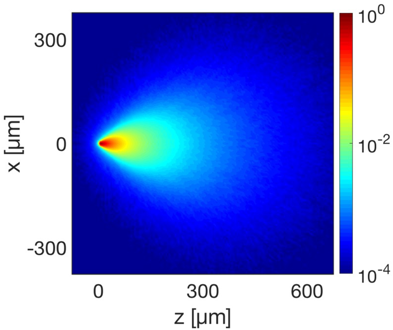 Figure 7.