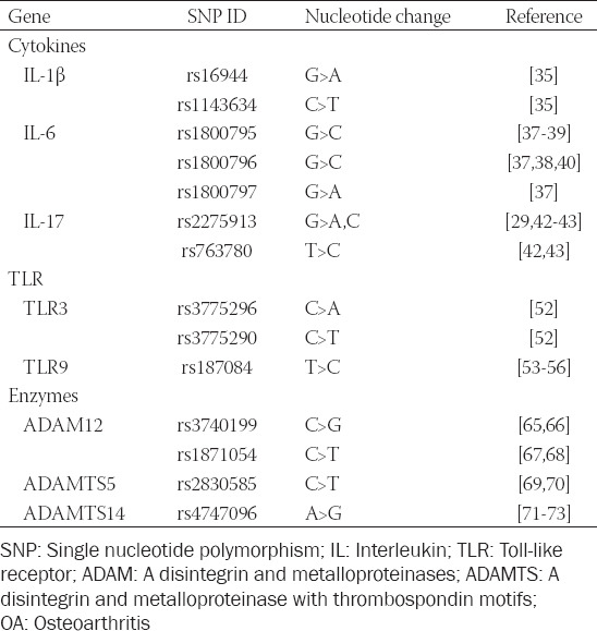 graphic file with name BJBMS-21-155-g002.jpg