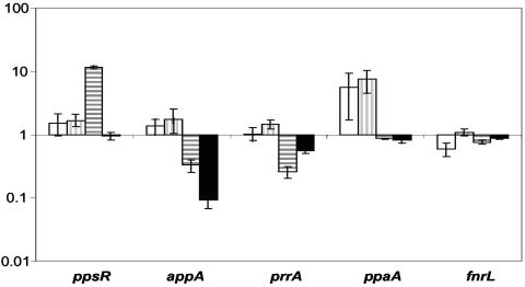 FIG. 7.