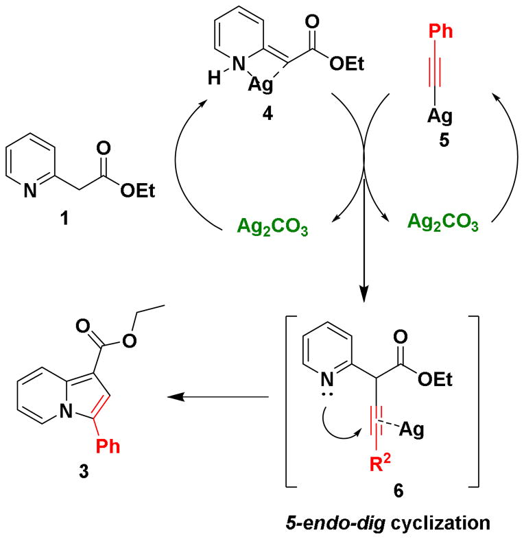 Scheme 4