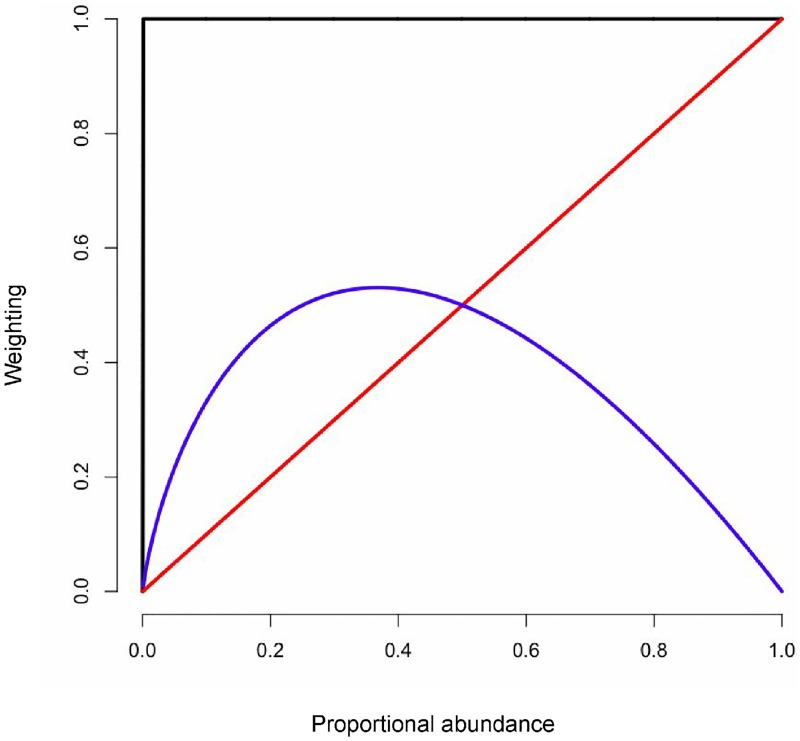 Fig 5