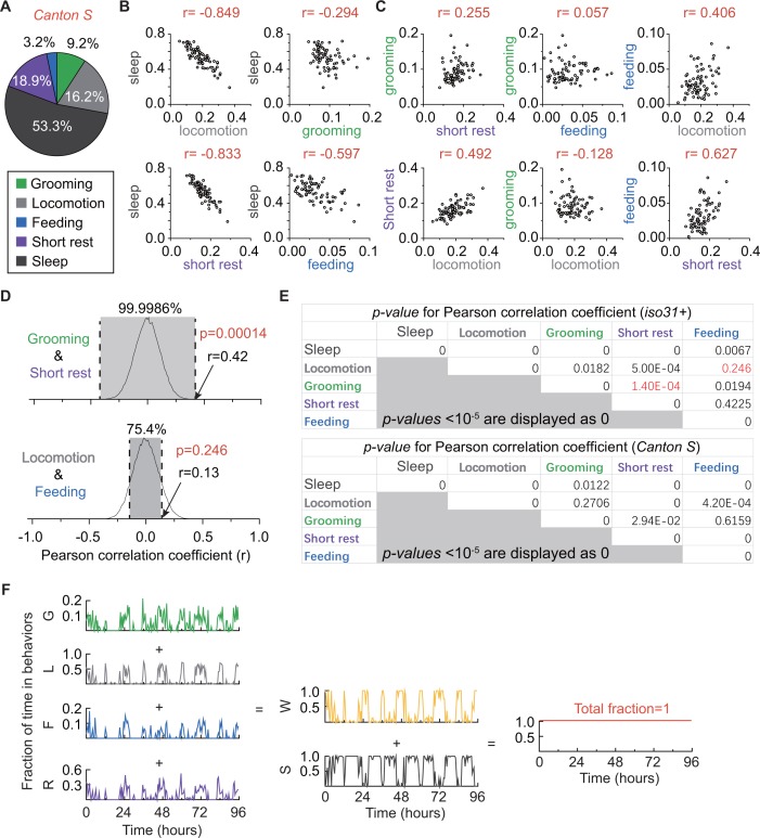 Figure 4—figure supplement 1.