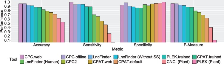 Figure 6.