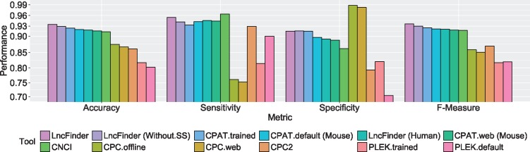 Figure 5.