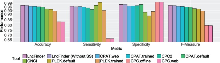 Figure 4.