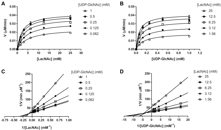 Figure 4