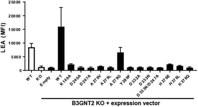 Figure 6