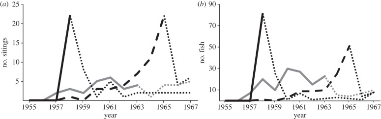 Figure 5.