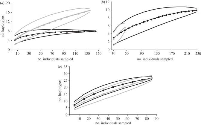 Figure 4.