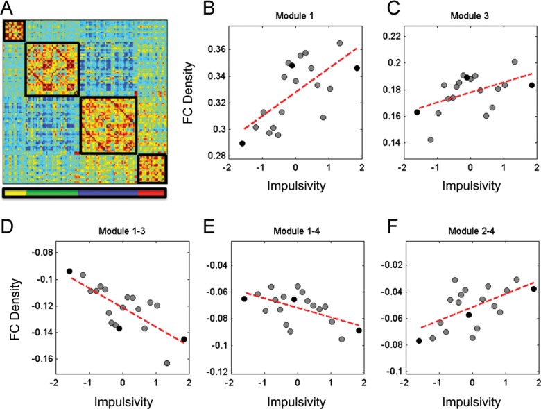 Figure 3.