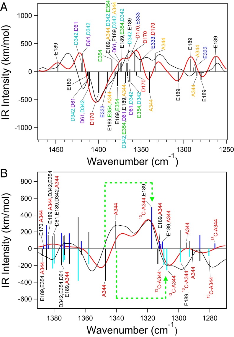 Fig. 3.