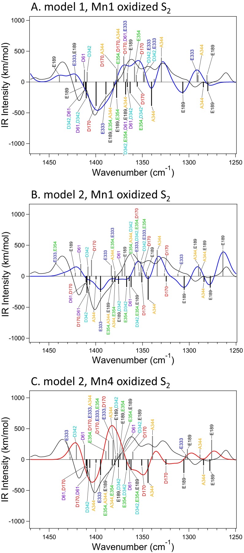 Fig. S3.