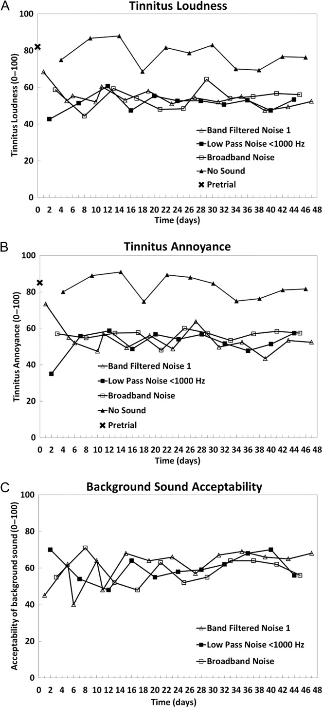 Figure 7.