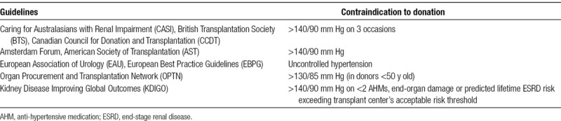 graphic file with name tdx-5-e488-g001.jpg