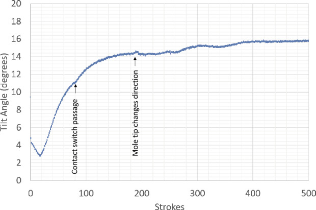 Fig. 13