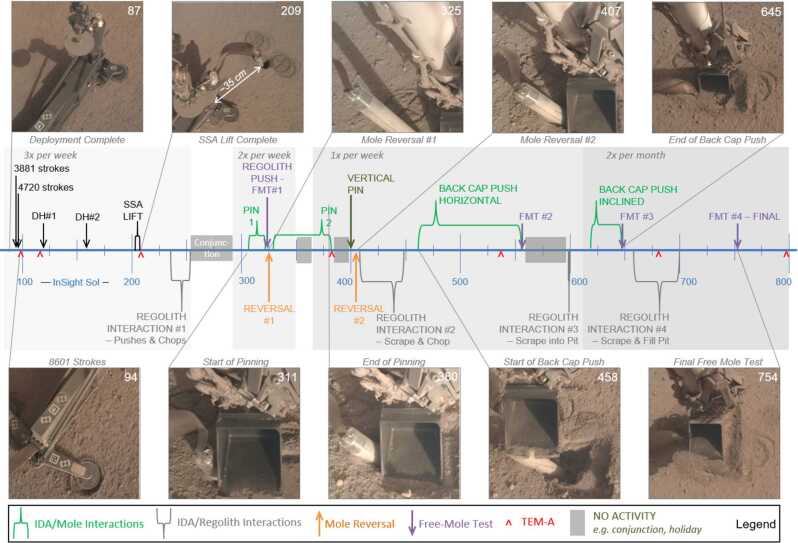 Fig. 6