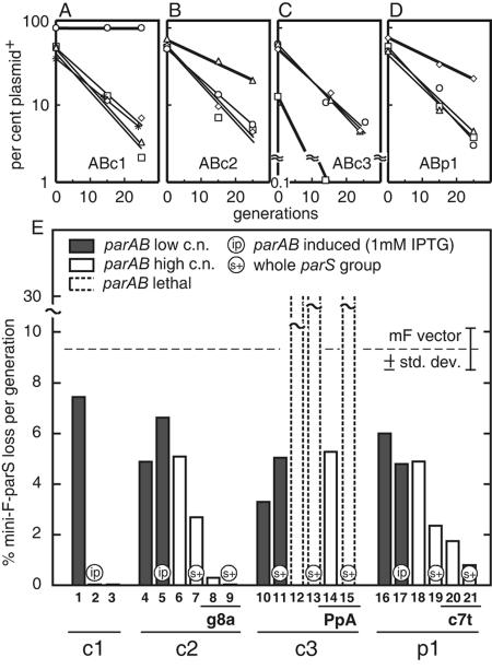 FIG. 4.