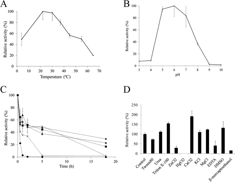 FIG 4