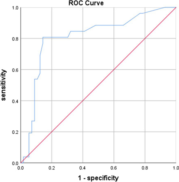 The occurrence and risk factors of bradycardia after the Maze procedure ...