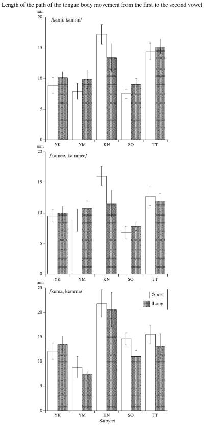 FIG. 6