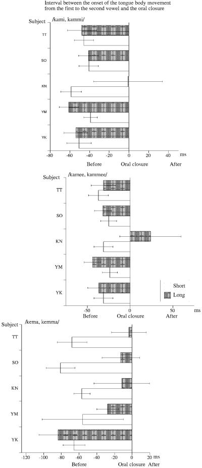 FIG. 7