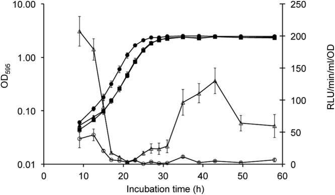 Fig 5