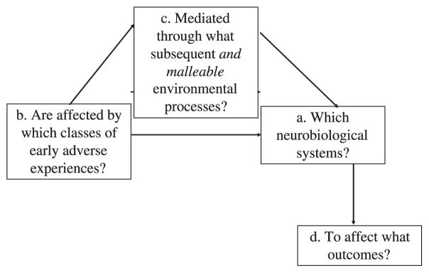 Figure 7.1