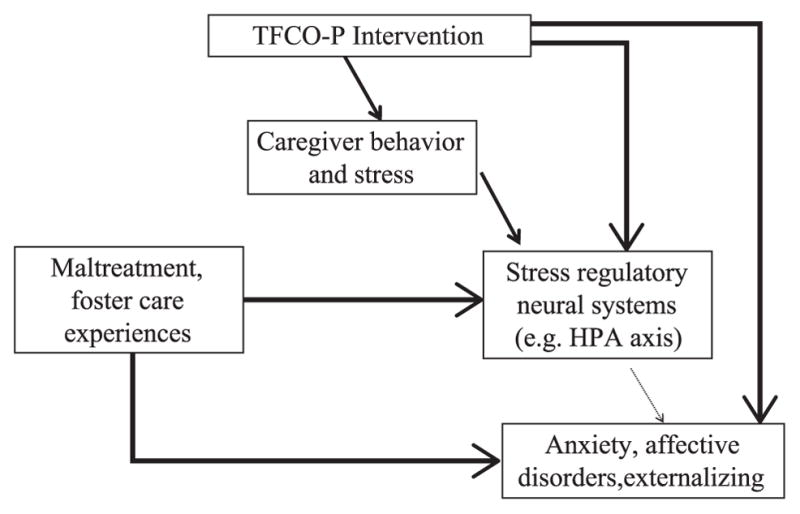 Figure 7.3