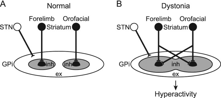 Figure 7.