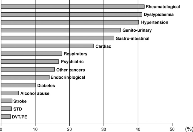 Fig 1.