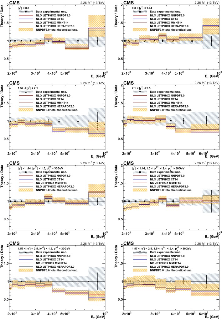 Fig. 7