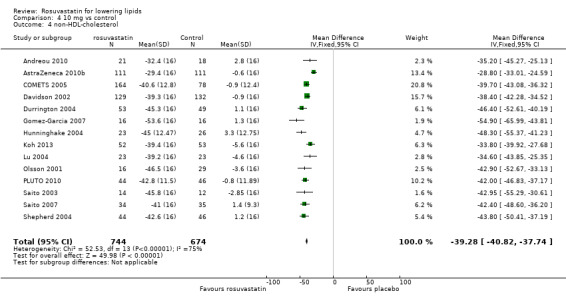 4.4