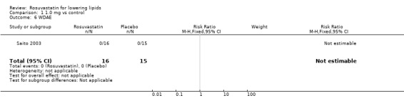 1.6
