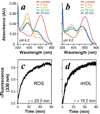 FIGURE 4