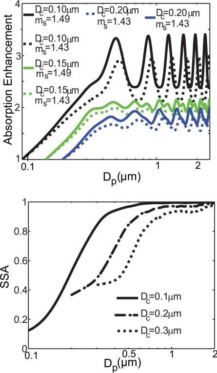 Fig. 4.