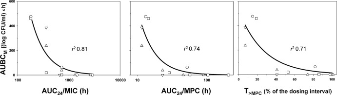 Fig 5