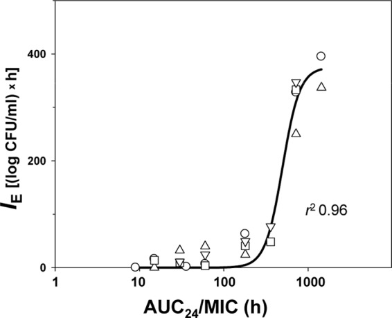 Fig 4