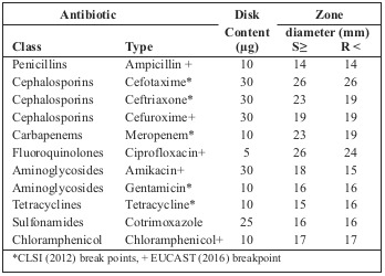 Table I