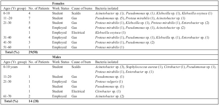 Table IV