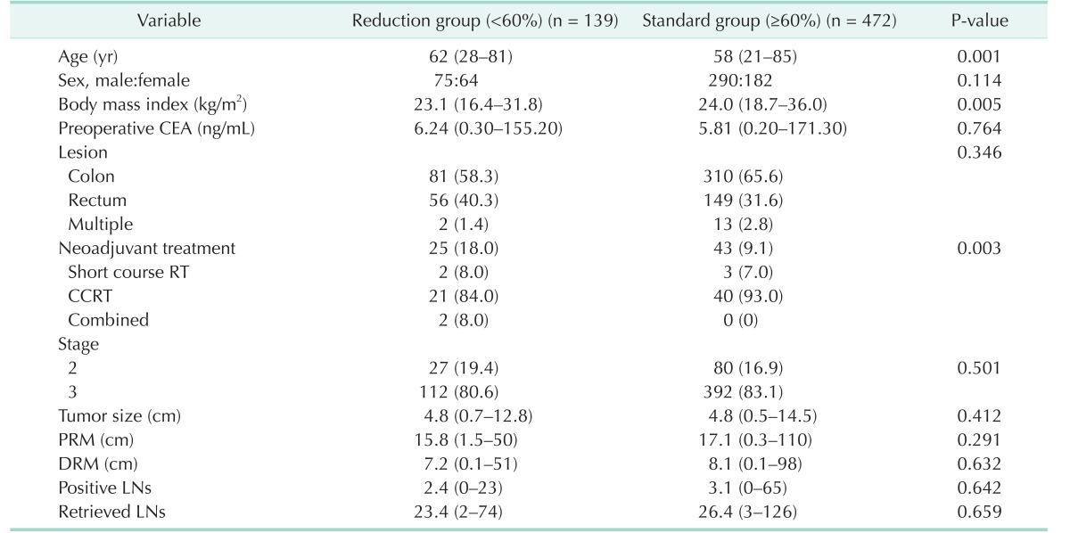 graphic file with name astr-94-196-i003.jpg