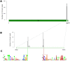 FIG 3