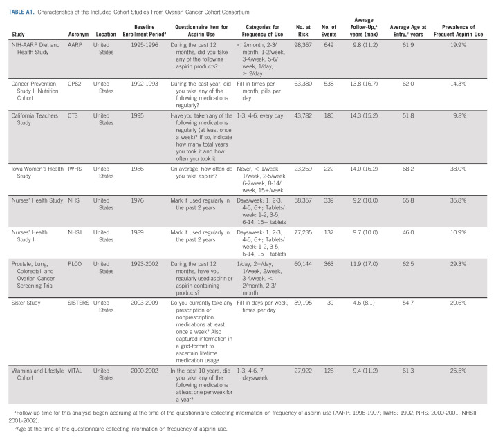 graphic file with name jco-40-4207-g006.jpg