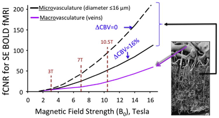 Fig. 16