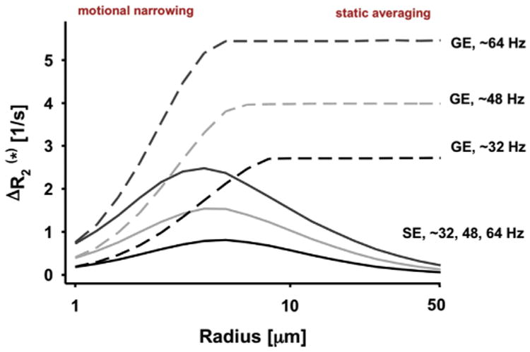 Fig. 15