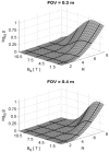 Fig. 13