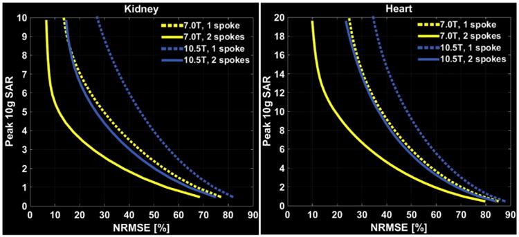 Fig. 11