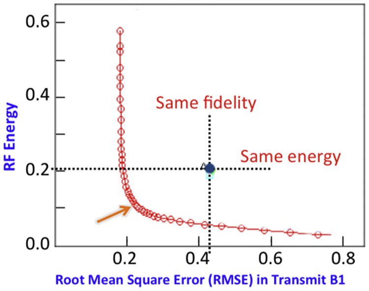 Fig. 10